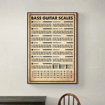 винтажный плакат с бас-гитарой, масштабная печать на бас-гитаре, искусство игры на бас-гитаре, подарок для любителей бас-гитары, музыкальное настенное искусство, музыкальный подарок 1